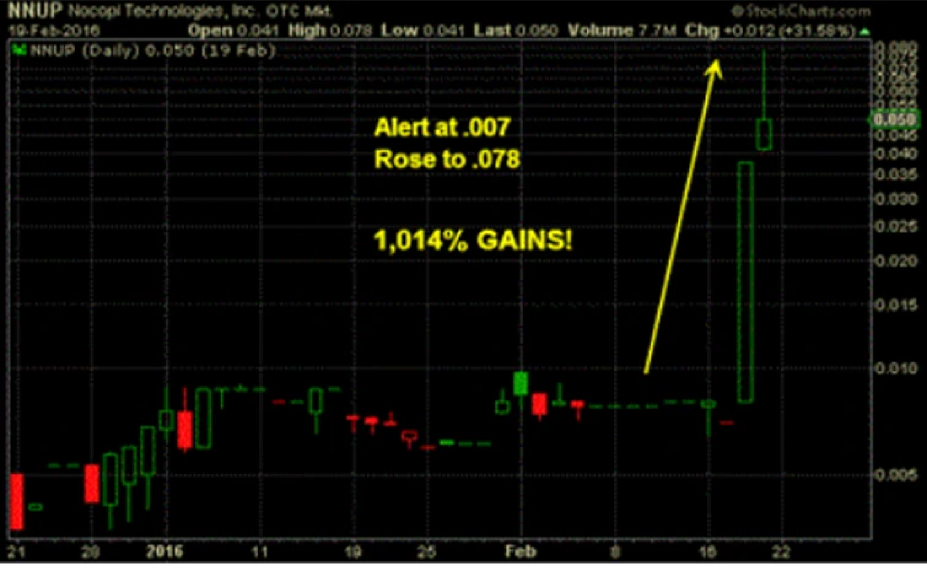 NNUP signal prediction analysis report