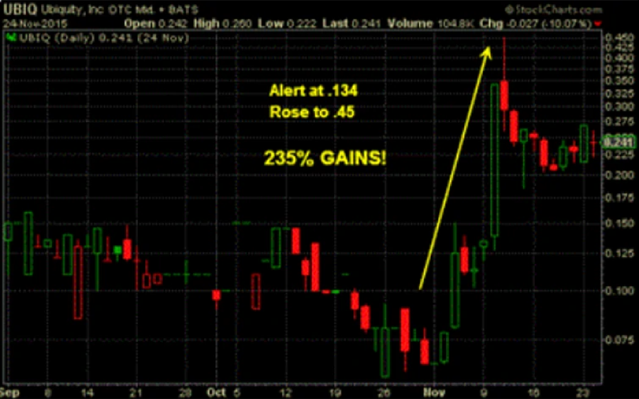 UBIQ signal prediction analysis report